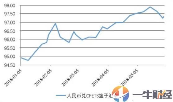 外资持有中国国债达8389亿！人民币和美元的“货币之战”开始了？