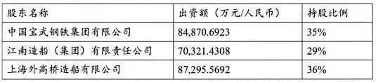 中国船舶为“止血”，将亏损严重的江南长兴重工踢出上市公司