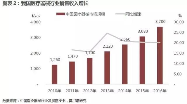 “两票制”推进,激活7600亿市场 这只龙头:增速30%,暴利可复制