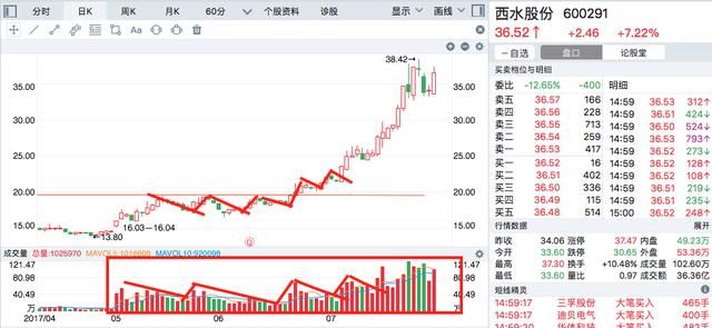 中国股市永不过时的黄金铁律:如果坚持了，你肯定赚多赔少!