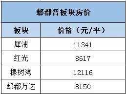 最新!5月成都各区域二手房价地图出炉~来看看你家附近贵不贵