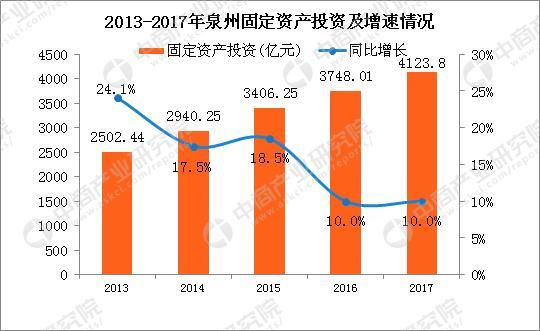 潍坊gdp有望突破7000亿吗_潍坊肉火烧好吃吗(2)