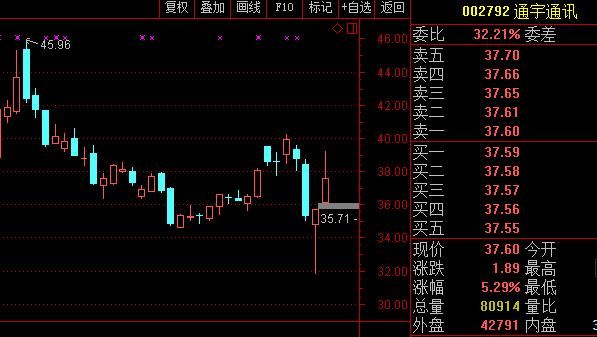 强烈推荐 干货分享 5G概念股暴涨_【今日爆点