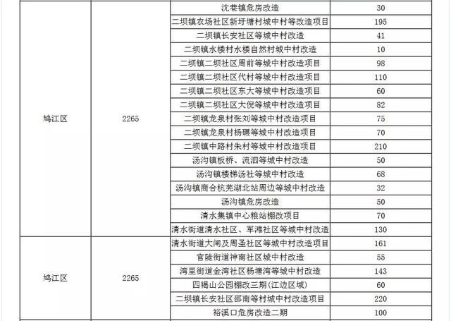 关注棚改计划出炉，无为1264套房子在列！有你家吗？