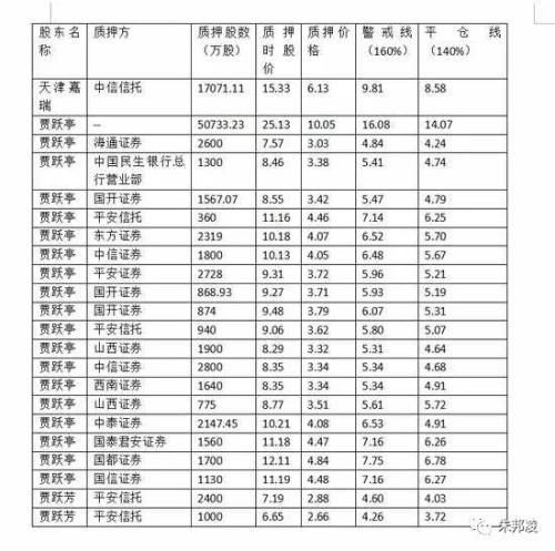 朱邦凌:孙宏斌不接盘 乐视怎么办?