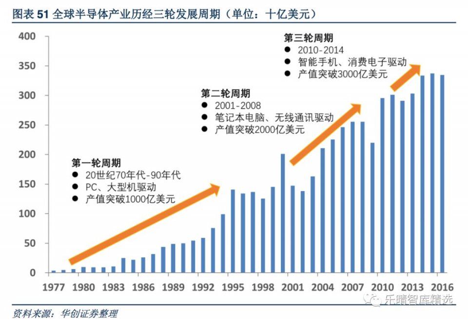 半导体行业深度报告:国产设备需求空间巨大，行业迎来发展黄金时