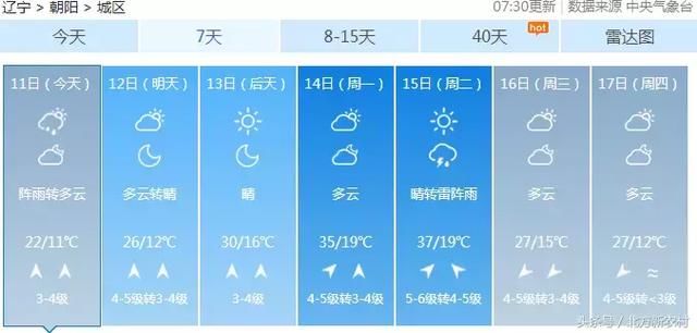 别气馁！16号还有救命雨！附全国未来几天天气预报！