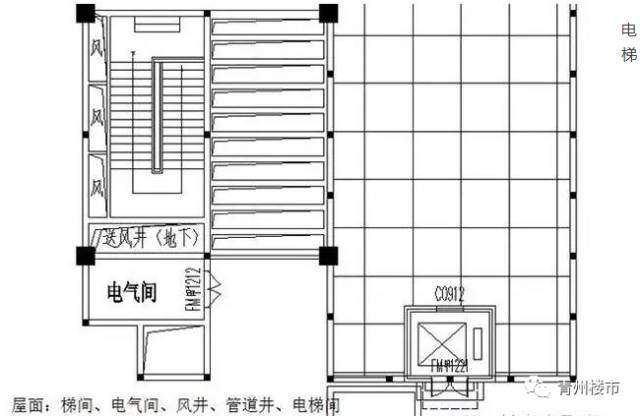 建筑面积、套内面积、实用面积、公摊面积到底什么鬼?