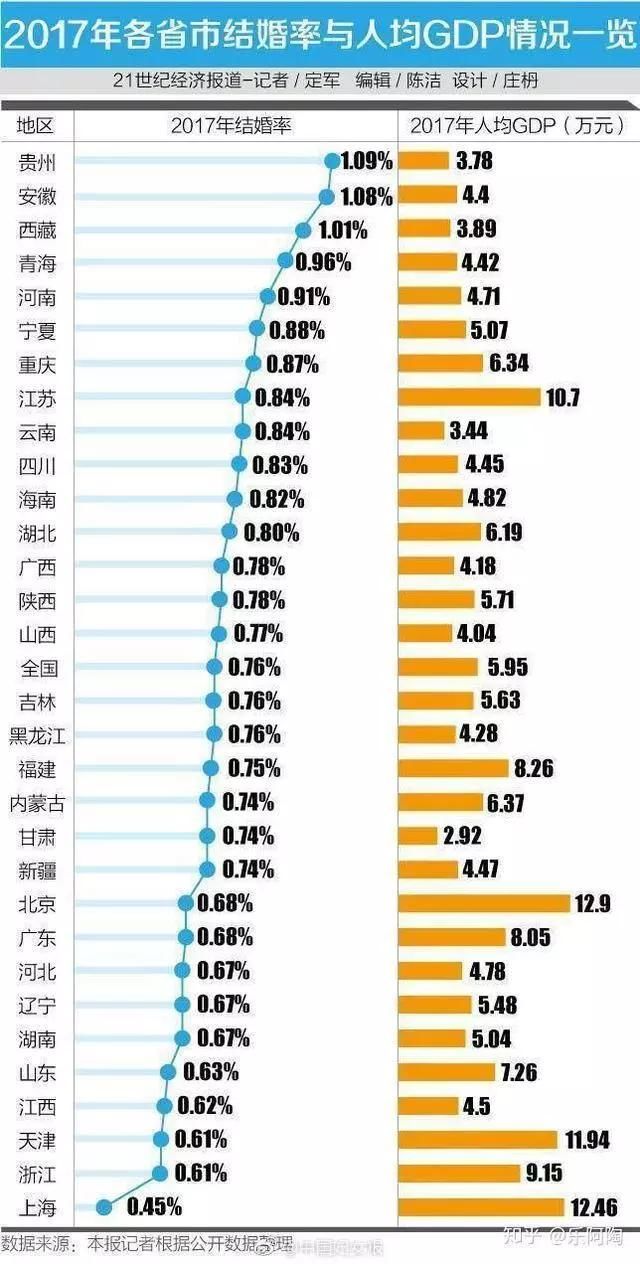 我国说21世纪GDP增长多少_GDP万亿背后哪些城市在崛起