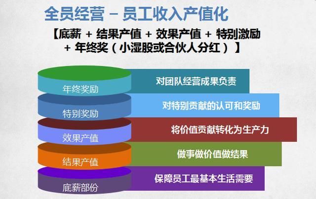 sinx除以x的极限_固定成本除以收入(3)