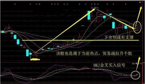 股市震荡全线翻绿！A股神秘力量护盘，下周迎来调整！