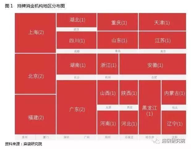 金融公司注册条件