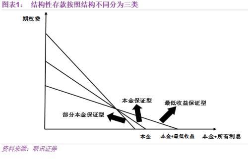 李奇霖:结构性存款 银行负债新变革