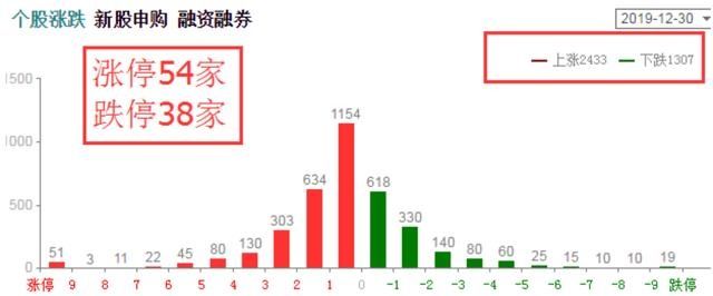 方正证券股票涨跌