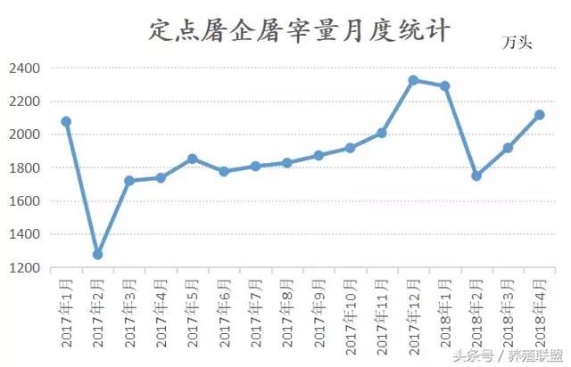 探底结束！6月猪价能否攻破“成本线”？