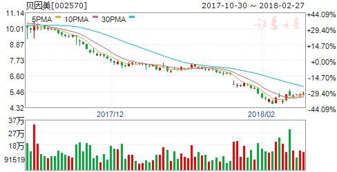 九家公司新闻现重大利空