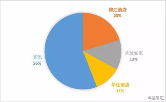 锦江酒店的翻倍空间