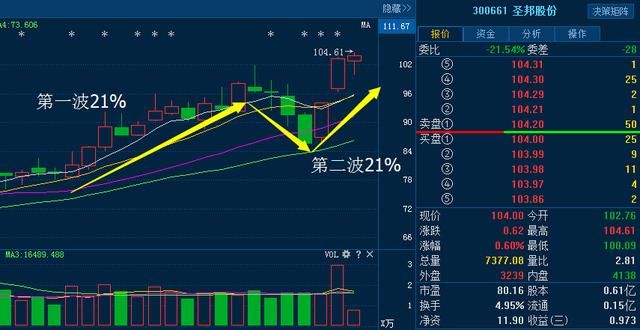 人工智能+次新股+快递第一股,季报利润暴增95