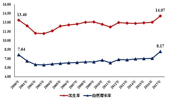 突破6200万!安徽常住人口，合肥排第二，第一是TA