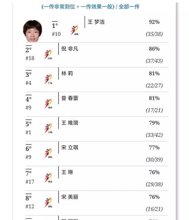 世界杯联赛中国女排排名