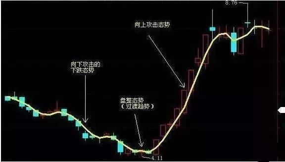 实盘操作准确率极高的选股公式