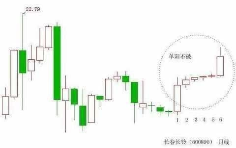 资深股民短线实战秘诀，从细节判断买卖点