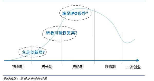 2018市场展望 安信证券诸海滨:新三板为何成了\＂围城\＂