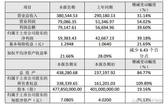 A股被错杀次新股诞生，股价惨遭腰斩，业绩公布后，开盘2分钟涨停