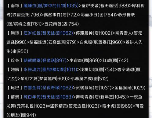 奇迹暖暖第四期云涌暗流破晓之战服装高分搭配攻略图文汇总