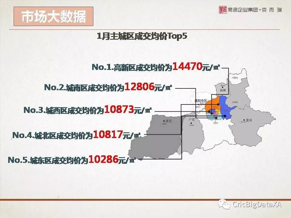 西安购房者大数据报告2018年1月版重磅发布