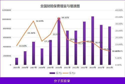 人保财险12年噩梦终结 到底是谁动了“大哥”的奶酪?