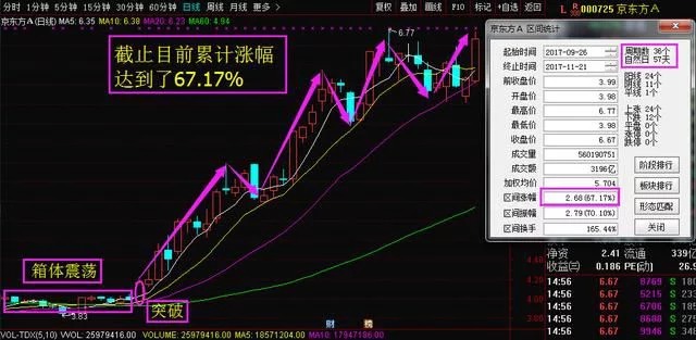 国产芯片+通信技术龙头股,周三午后收主力重仓
