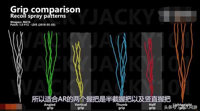 绝地求生：枪法不准就上垂直握把 新版本用SKS的价值远超98