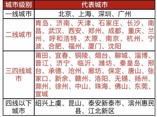 继续抢人！全国超60城发布人才政策，对房地产影响多大？