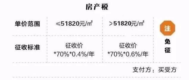 2018上海限购政策、贷款、买房流程、地址…买不买房都看看!