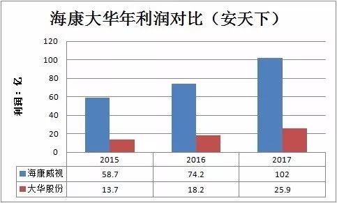 营收419亿利润102亿，猫腻在哪里？