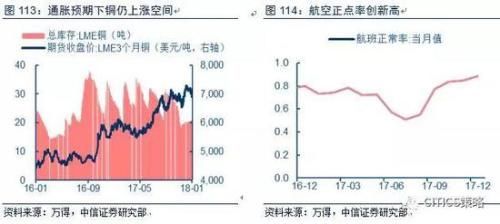 中信策略:油气龙头可作为较优选择 另可配置银行等