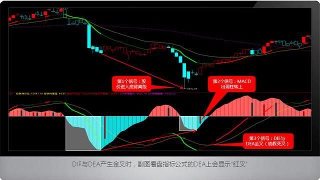 十拿九稳的MACD不传战法，读懂此文，炒股水平突飞猛进！