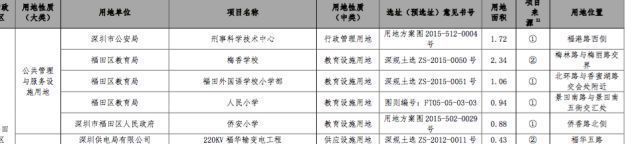 红头文件!深圳开挂!新增住房10万套!新增建设用地400公顷