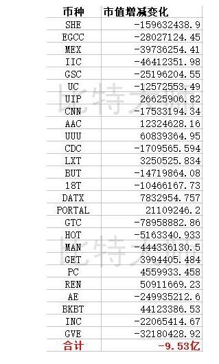 火币HADAX投票上币成绞肉机 散户3个月“亏损”28亿