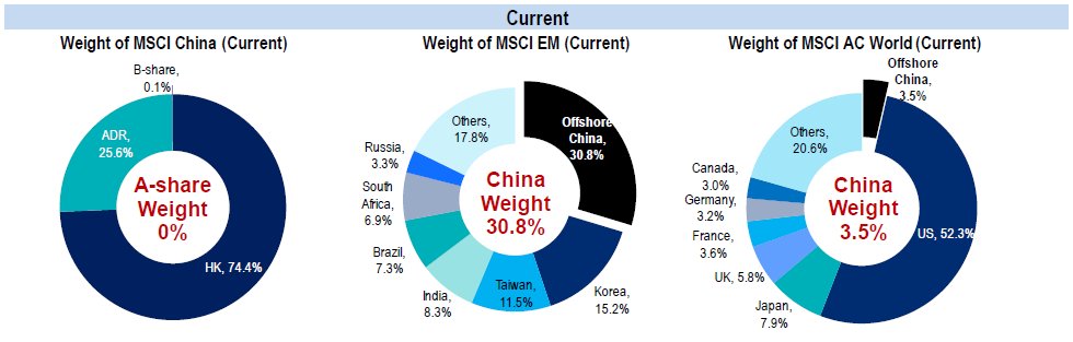 国泰基金：A股“入摩” 会分流港股资金吗？