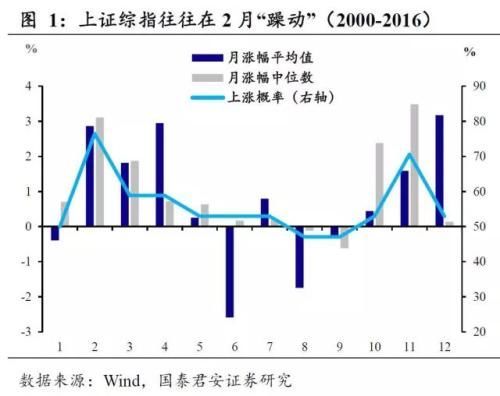 狗年股市黄历:春节宜持股还是空仓?