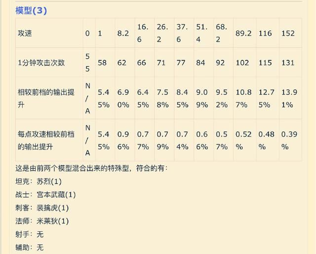 王者荣耀:攻速阈值的简单介绍