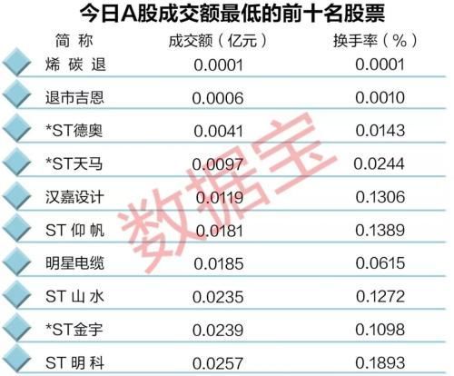 乐视网成交近9亿元甩开A股3263家公司 四大行都比不上