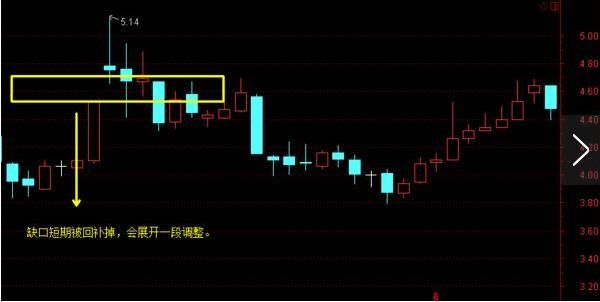 中国股市终于还是退让了：史无前例的陷阱，千万富翁破产消灾！