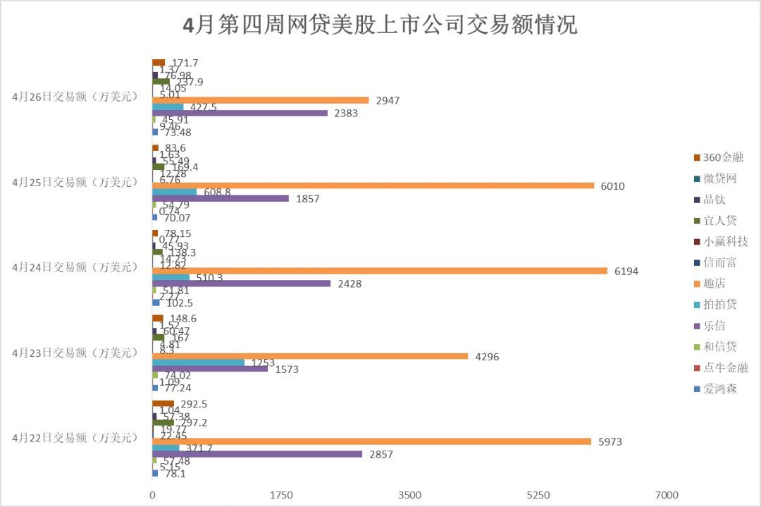 和信贷纳斯达克股股价