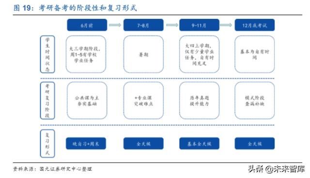 中公教育每日试题