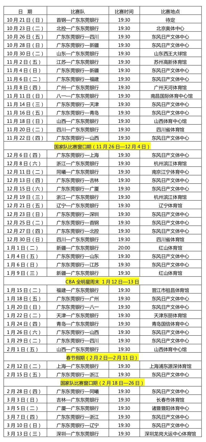 2018-19 CBA赛季广东东莞银行队赛程表