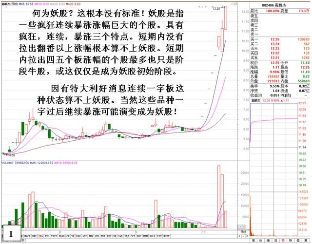 职业赌徒的交易投资感悟：句句精髓，字字值千金！