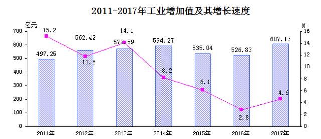 gdp 兰州_环球老虎财经(2)